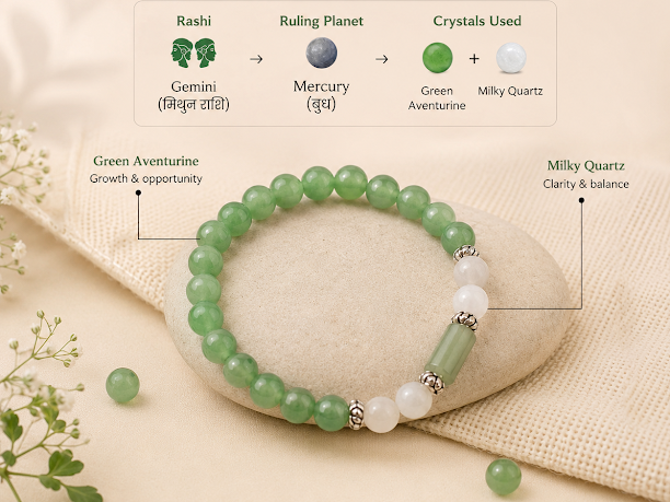 Gemini Rashi Zodiac Bracelet