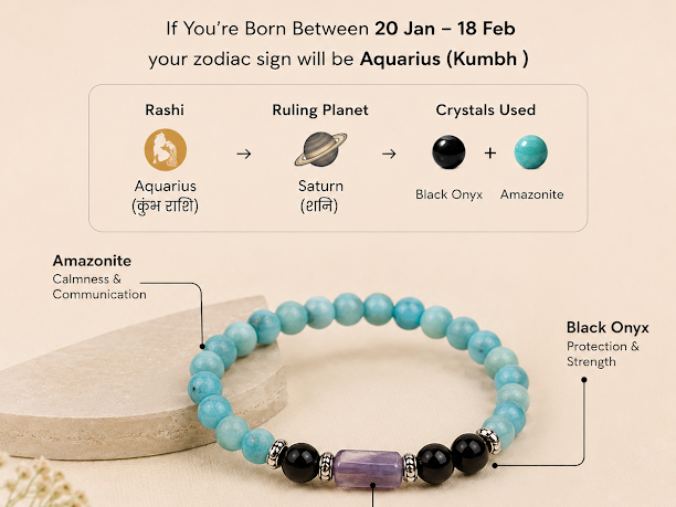 Aquarius Rashi Zodiac Bracelet