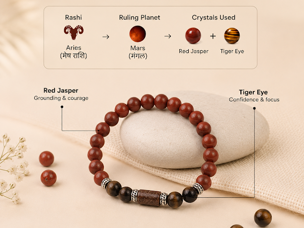 Aries Rashi Zodiac Bracelet