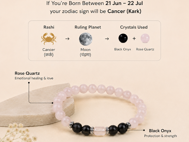 Cancer rashi Zodiac Bracelet